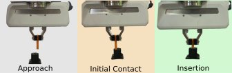 Task phases: approach, initial contact, insertion